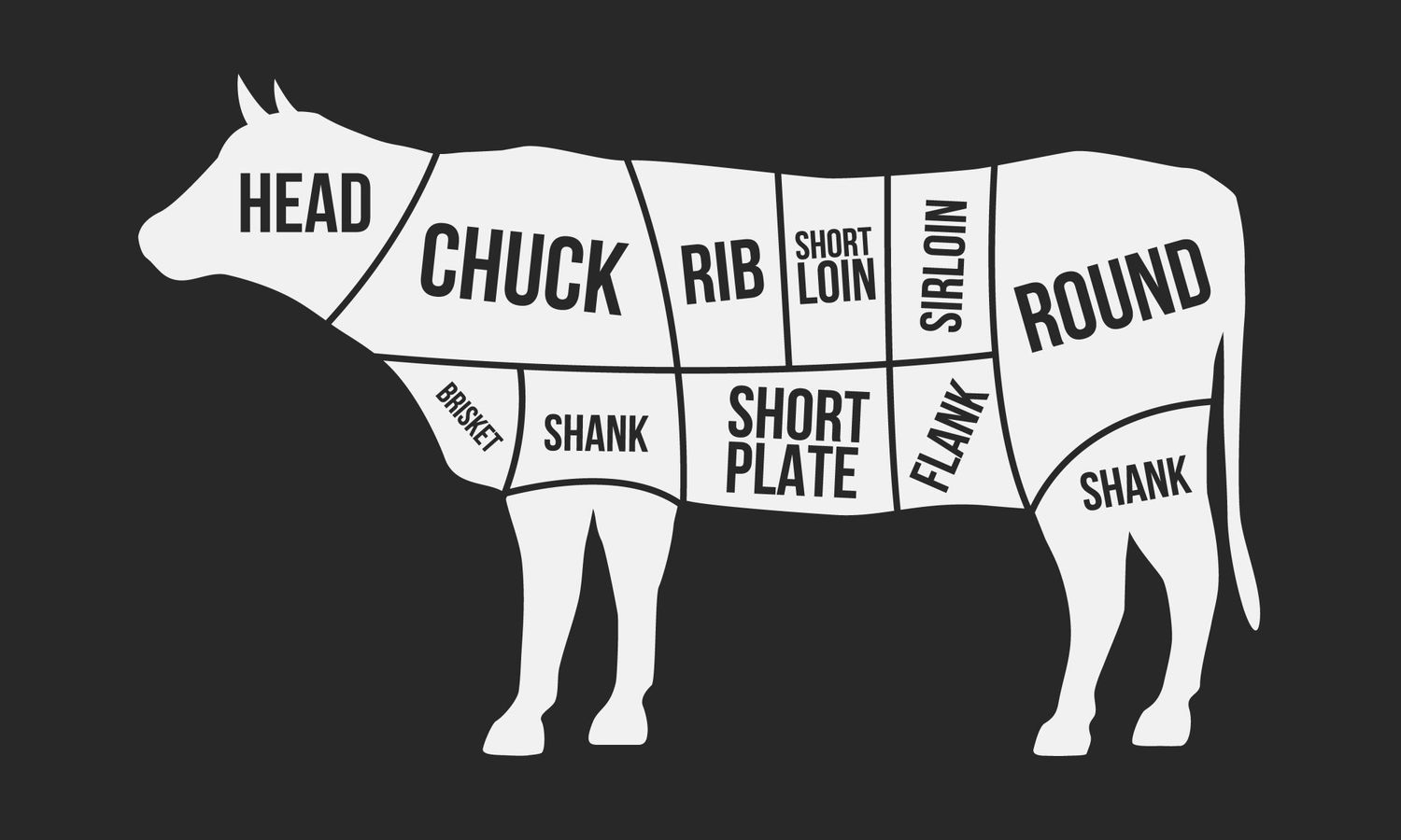 Guide to identifying Meat Cuts-1