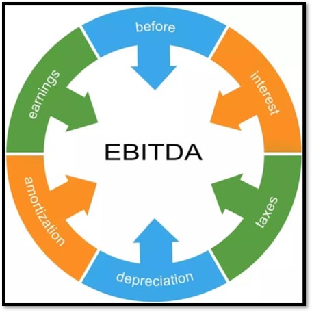 Supermarket Finance 1 (EBITDA)