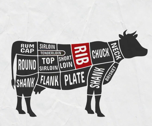 Most Tender Veal Cuts - أطرى قطع لحم العجل