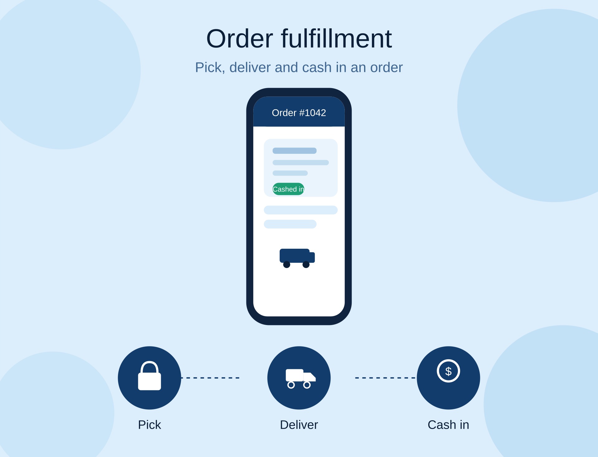 Order Preparation and Delivery Process - Arabic